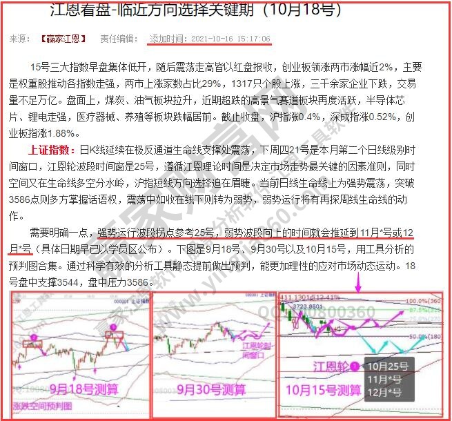 大盤預判