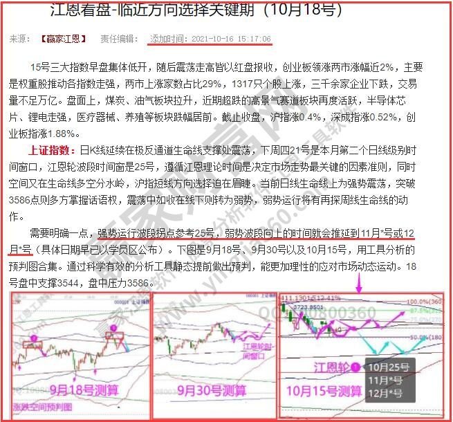 大盘预判