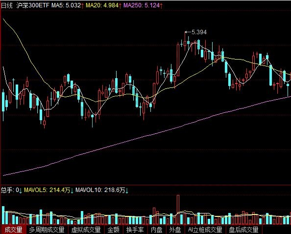 基金沪深300什么意思？什么是沪深300指数基金？