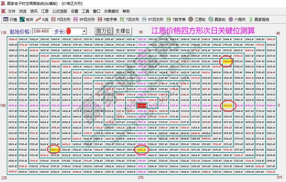 大盘支撑压力图