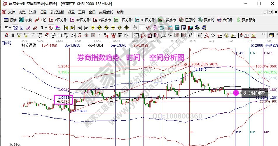 券商指数