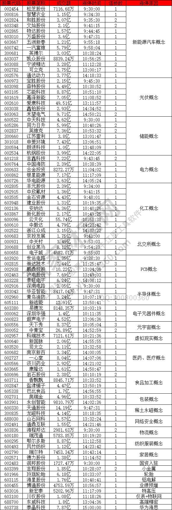 新能源汽车