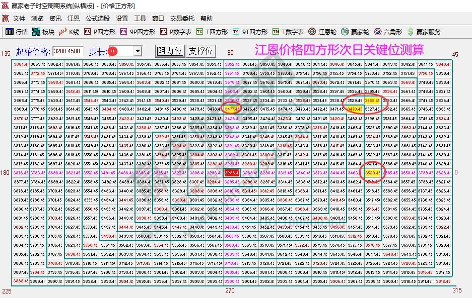 大盘支撑压力