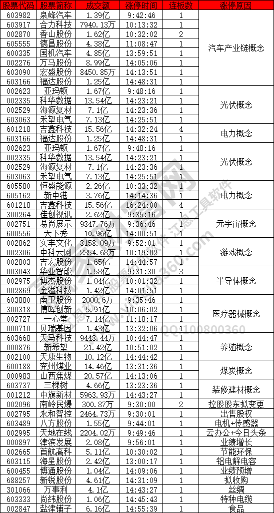 汽车产业链概念股