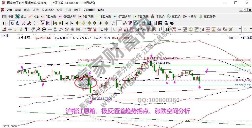 早盘题材 早盘题材