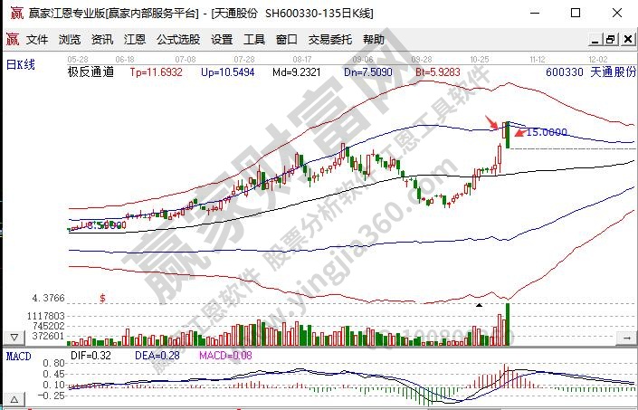 十日内涨停举例天通股份