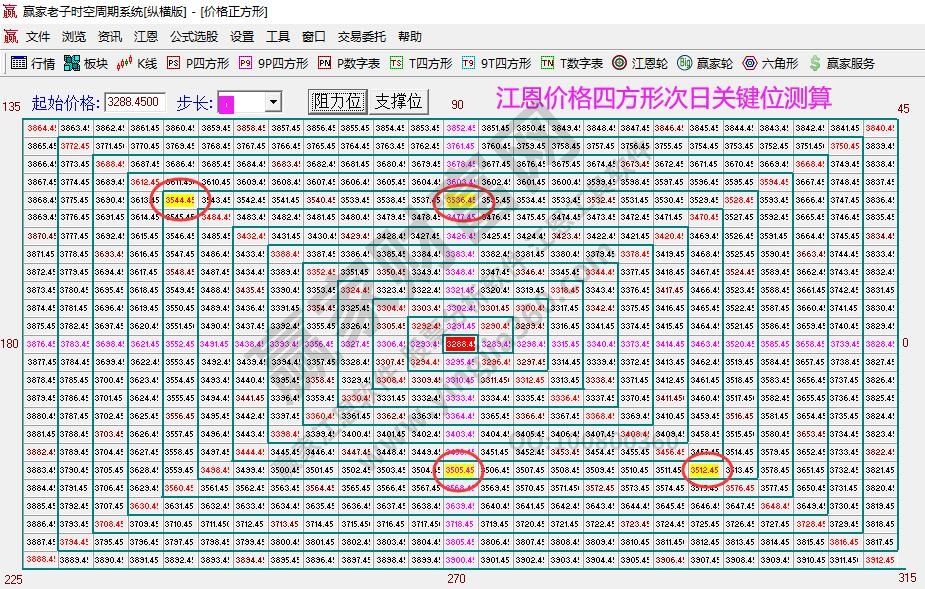 大盘支撑压力