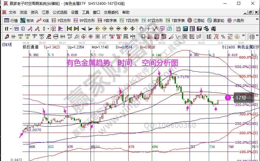 有色指数分析