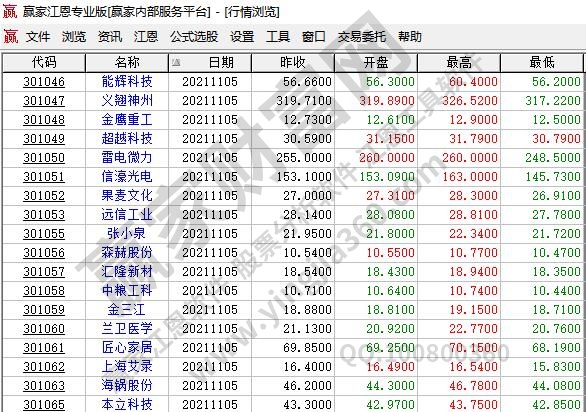 300板块是什么股票