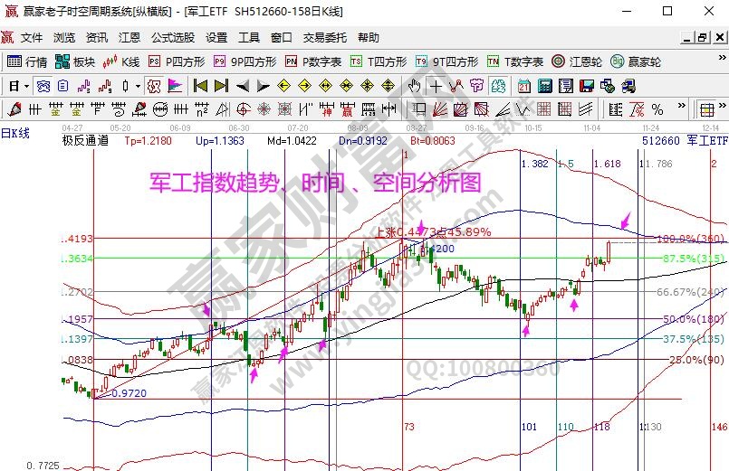 军工分析