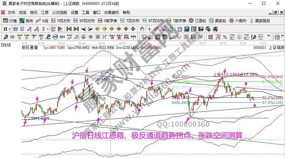 早盘题材 早盘题材