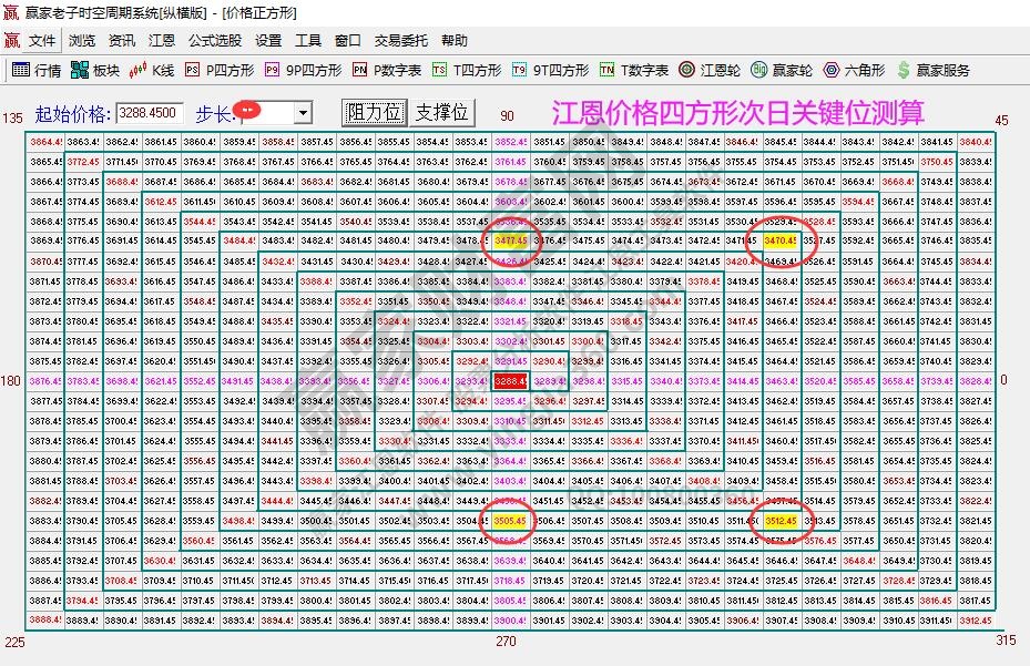 大盘关键位