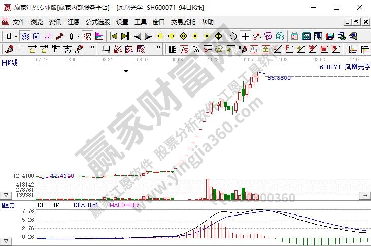 股票连续出现几个涨停