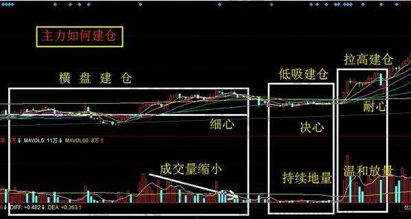 股指期货今平仓和平仓_开仓平仓平今_期货平仓和平今的区别