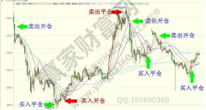 期货主力如何玩散户