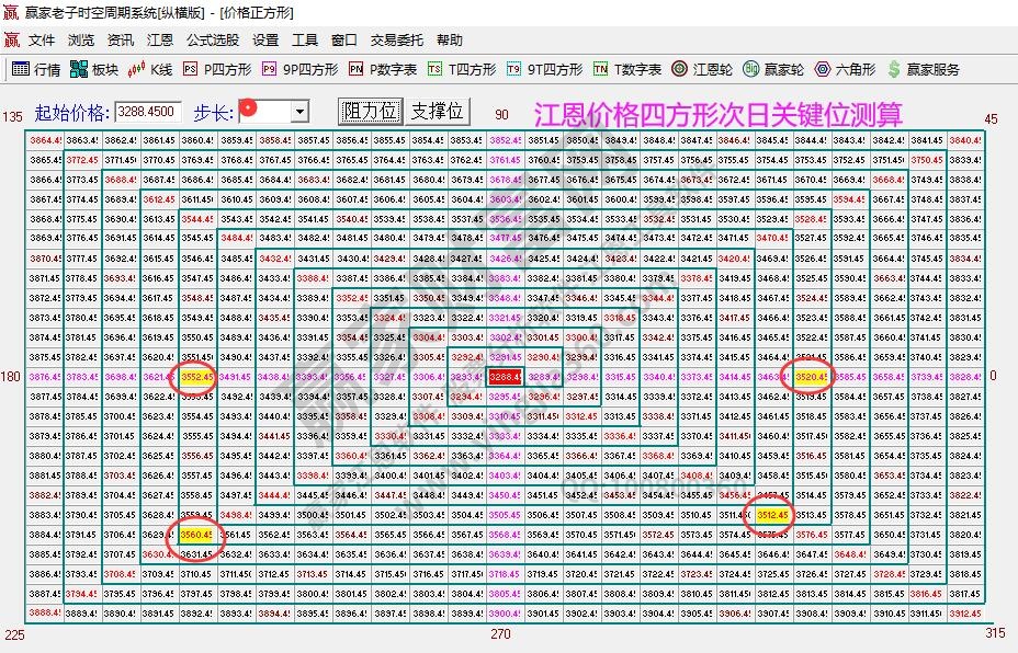 大盘支撑压力 