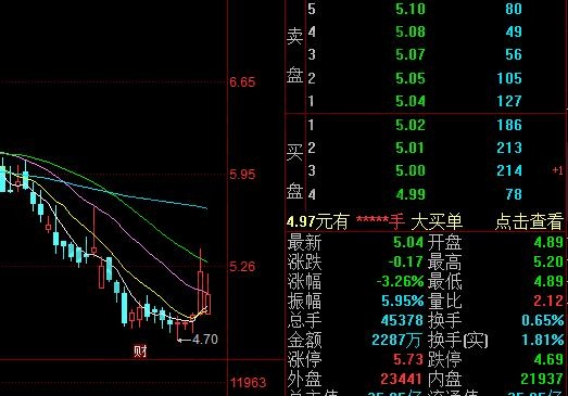 外盘大股票不涨