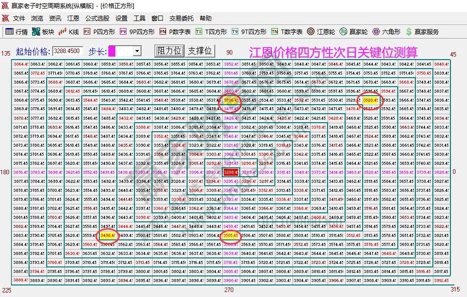 大盘支撑压力