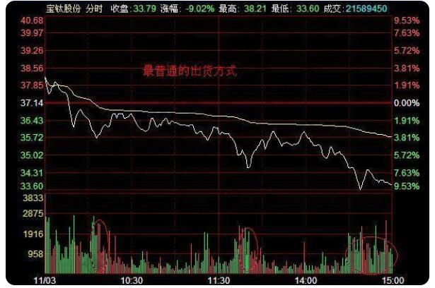 应用最广的出货方式