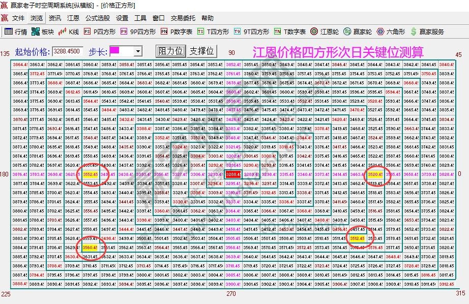 大盘支撑压力