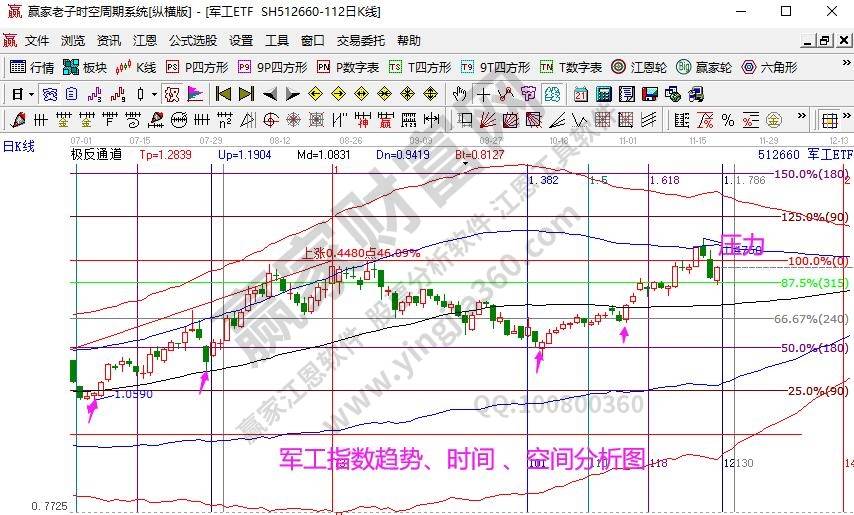 军工分析