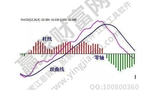 k1体育macd指标怎么看？macd指标的各种使用方法是什么(图1)