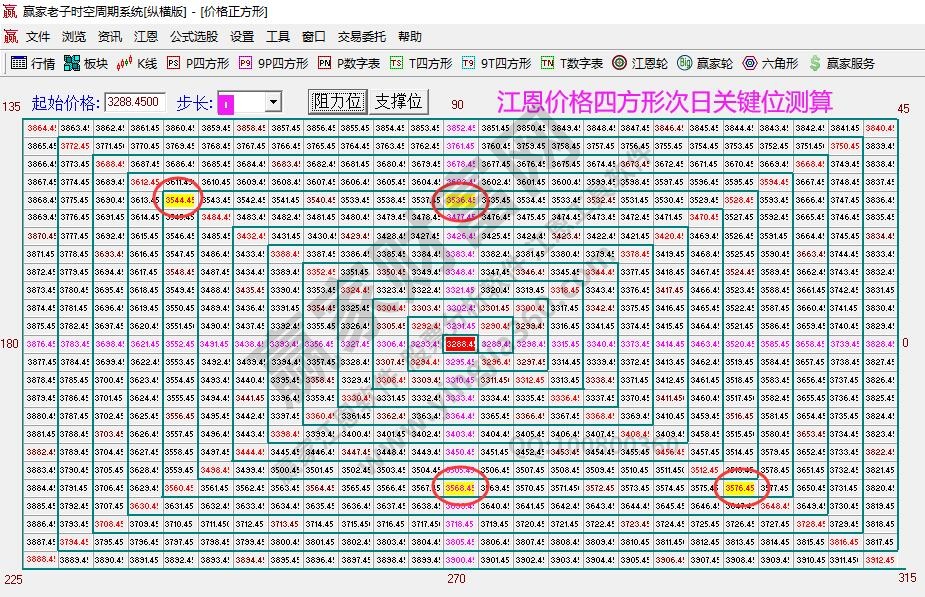 大盘支撑压力