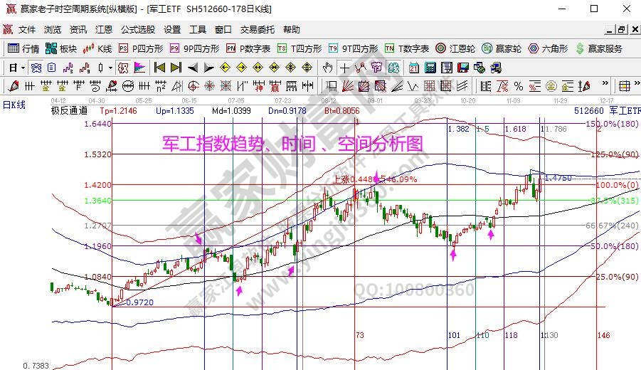 军工分析