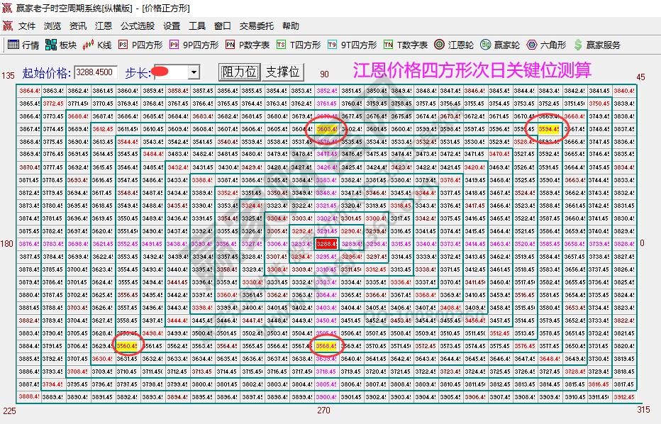 大盘支撑压力 