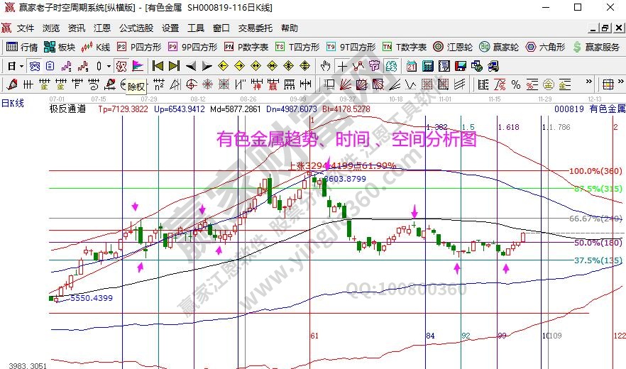 有色金属分析