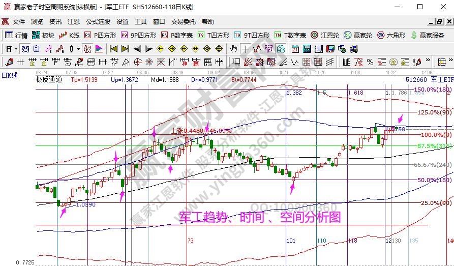 军工分析