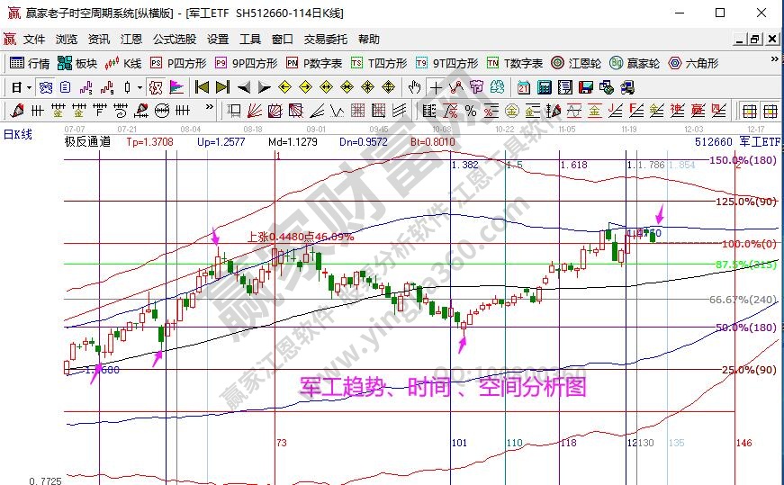 军工分析