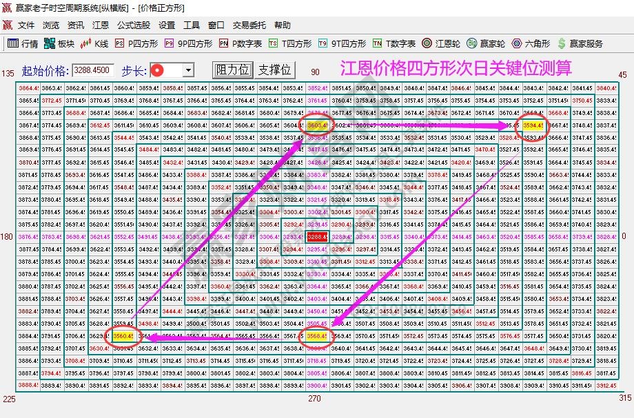 大盘支撑压力