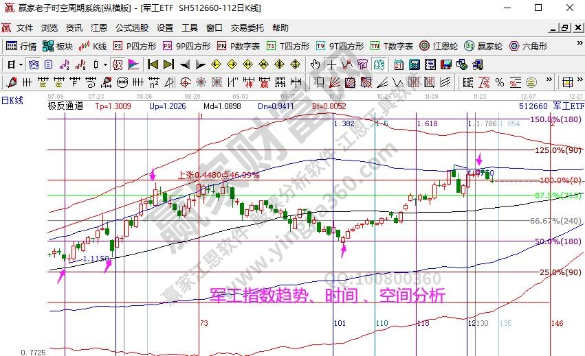 军工分析