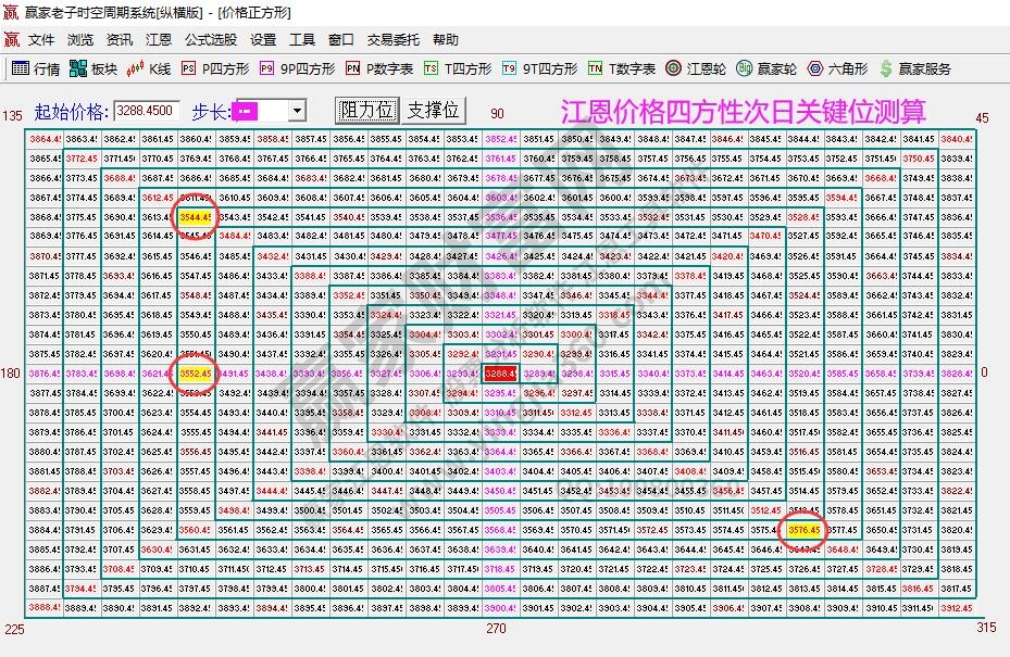 大盘支撑压力