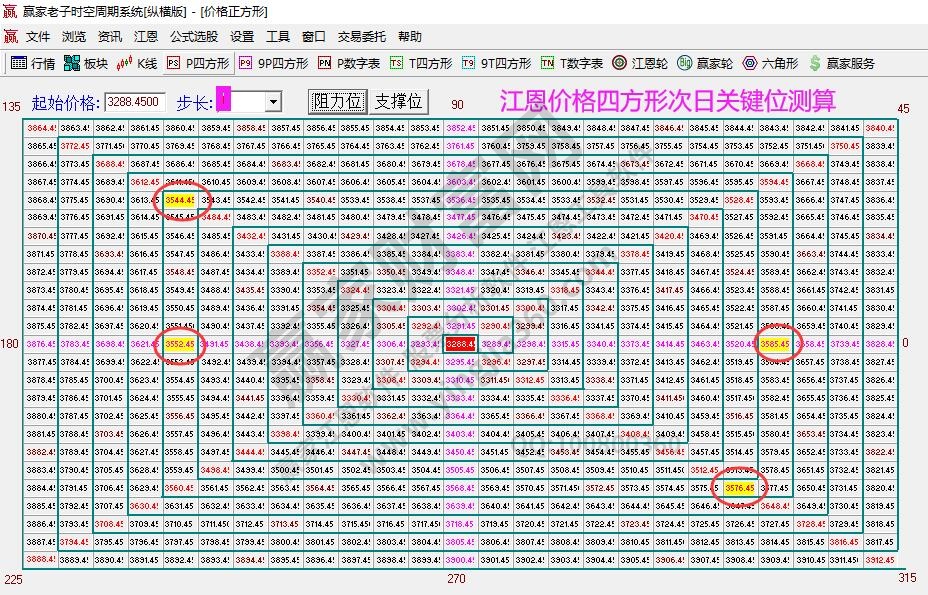 大盘支撑压力