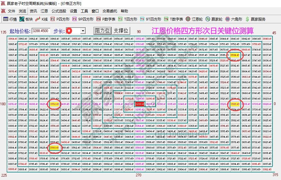 大盘支撑压力