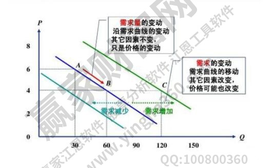 不同因素如何影响服务器托管费用