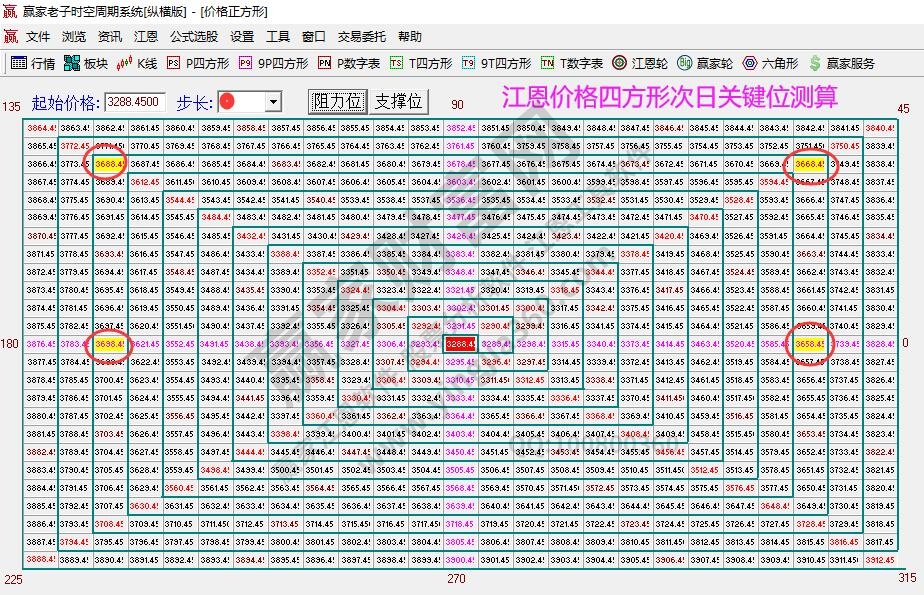 大盘支撑压力