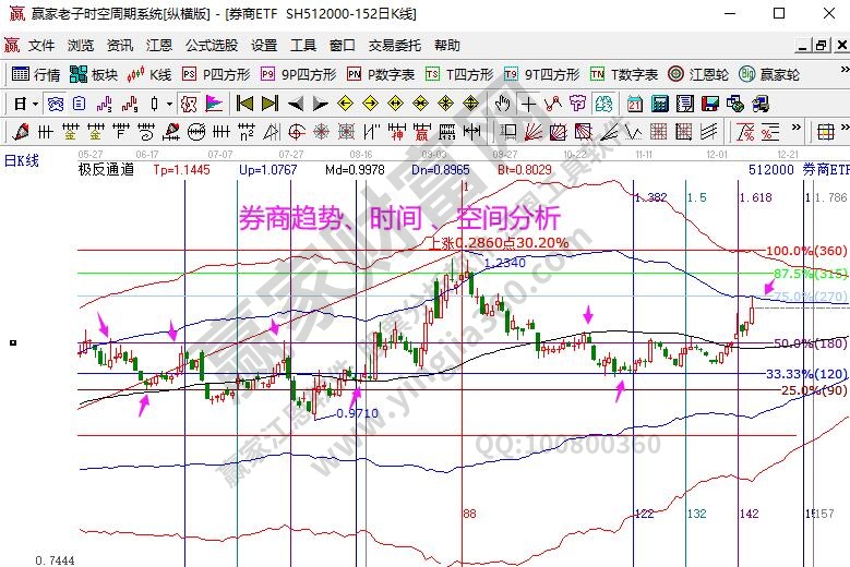 券商指数