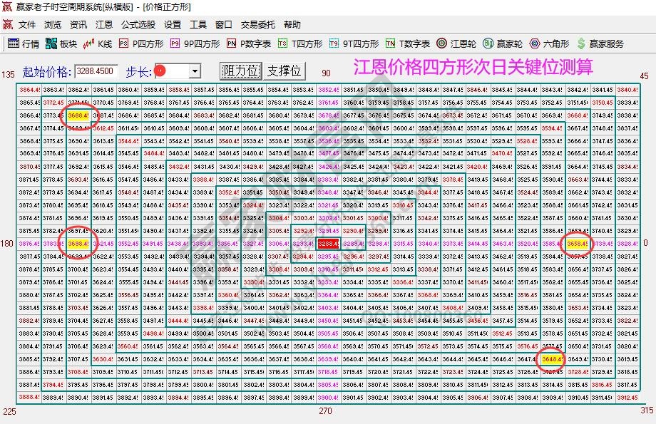 大盘支撑压力