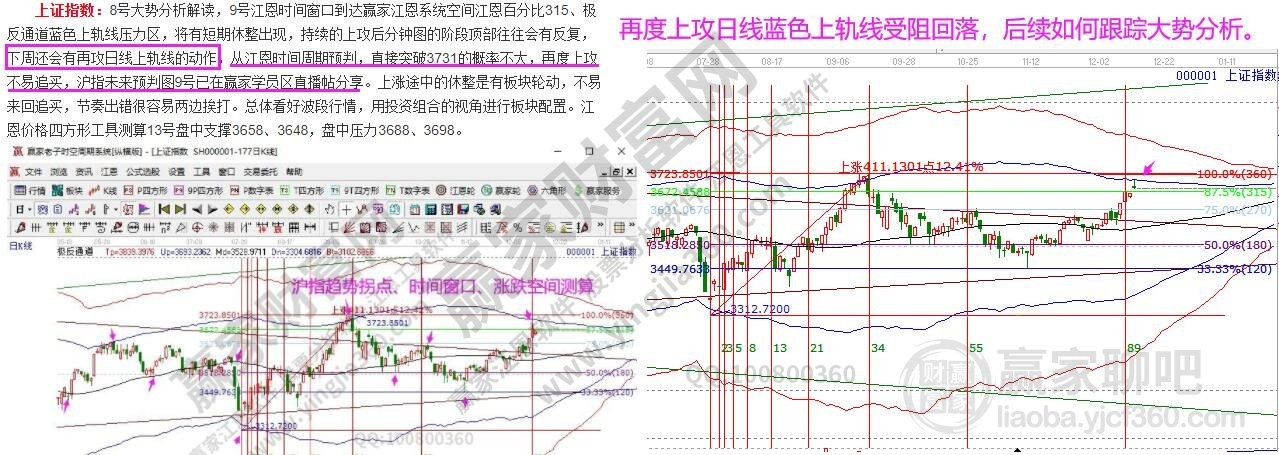 江恩看盘--短线休整还将延续 构建平台蓄势（12月14号）