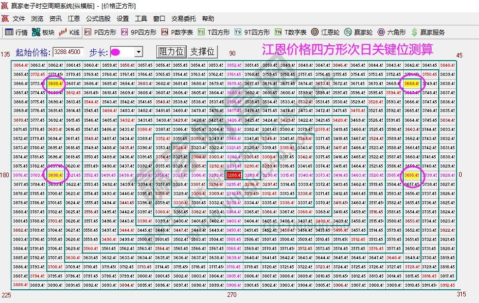 大盘支撑压力