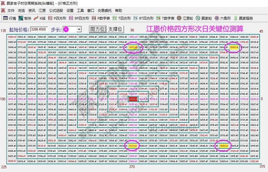 大盘支撑压力