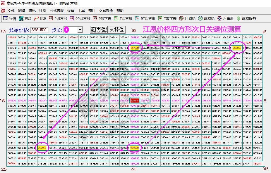 大盘支撑压力