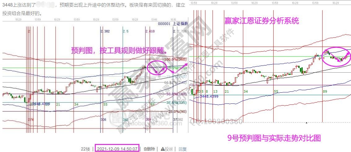 江恩看盘--调整途中的反弹如期而来 下跌时间仍为结束