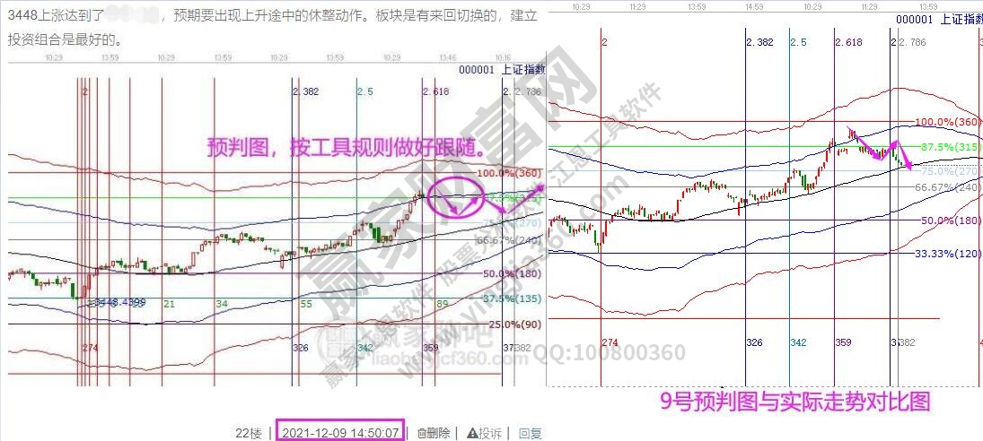 大盘趋势分析