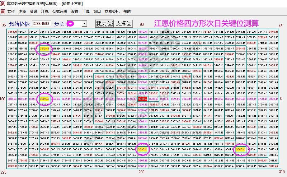 大盘支撑压力