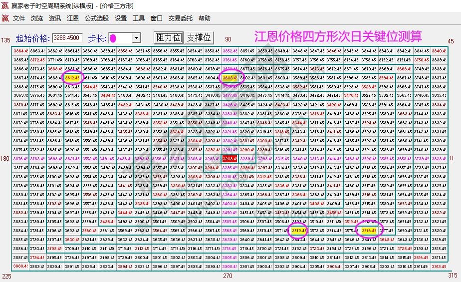 大盘支撑压力