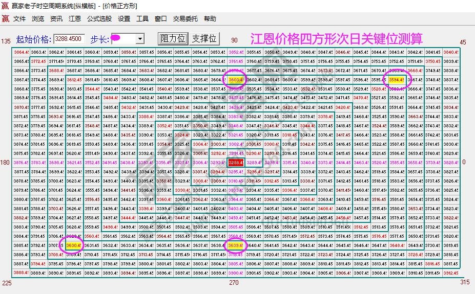 大盘支撑压力